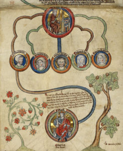 Genealogical roll of the kings of England.